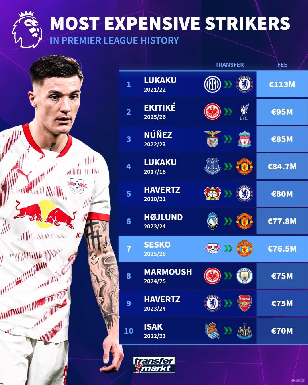 不断提高自 不断提高自