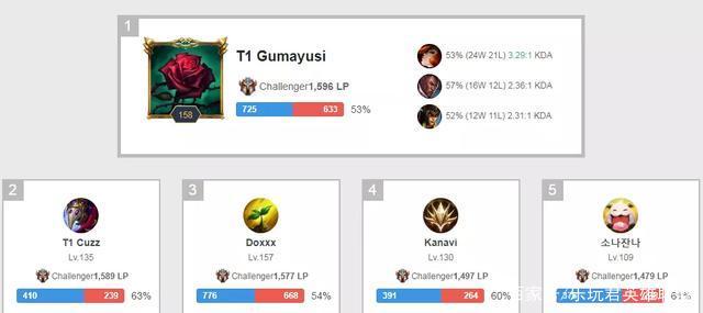 欧锦赛前哨战：马尔卡宁爆砍42+12轻取波兰，武切维奇27+10击退以色列