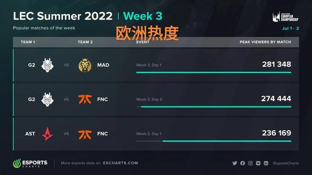 综上